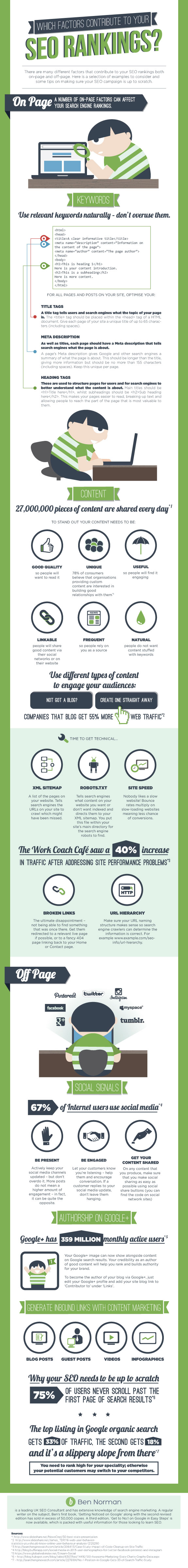 SEO-Rankings-Infographic-575px.jpg