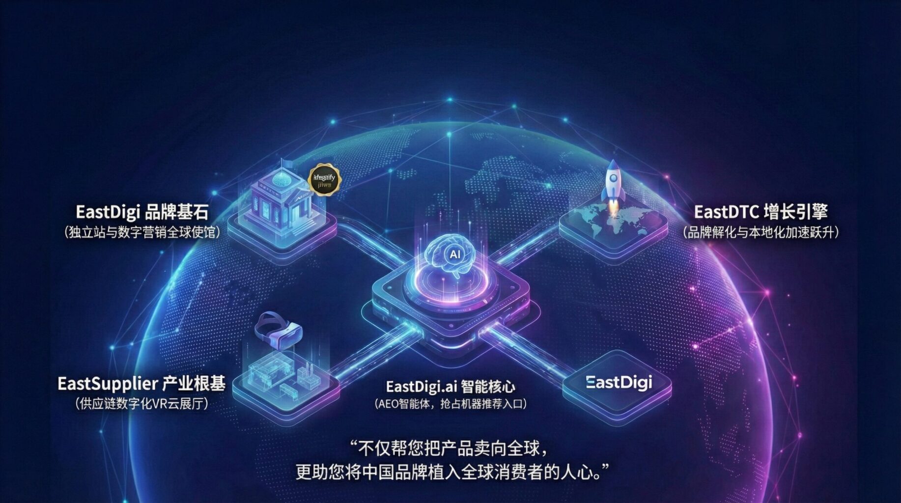 【2026 焕新发布】隽永东方:四大引擎重塑生态,以 AI 智能体开启品牌出海新纪元 - EastDigi 隽永东方 | Shopify ...