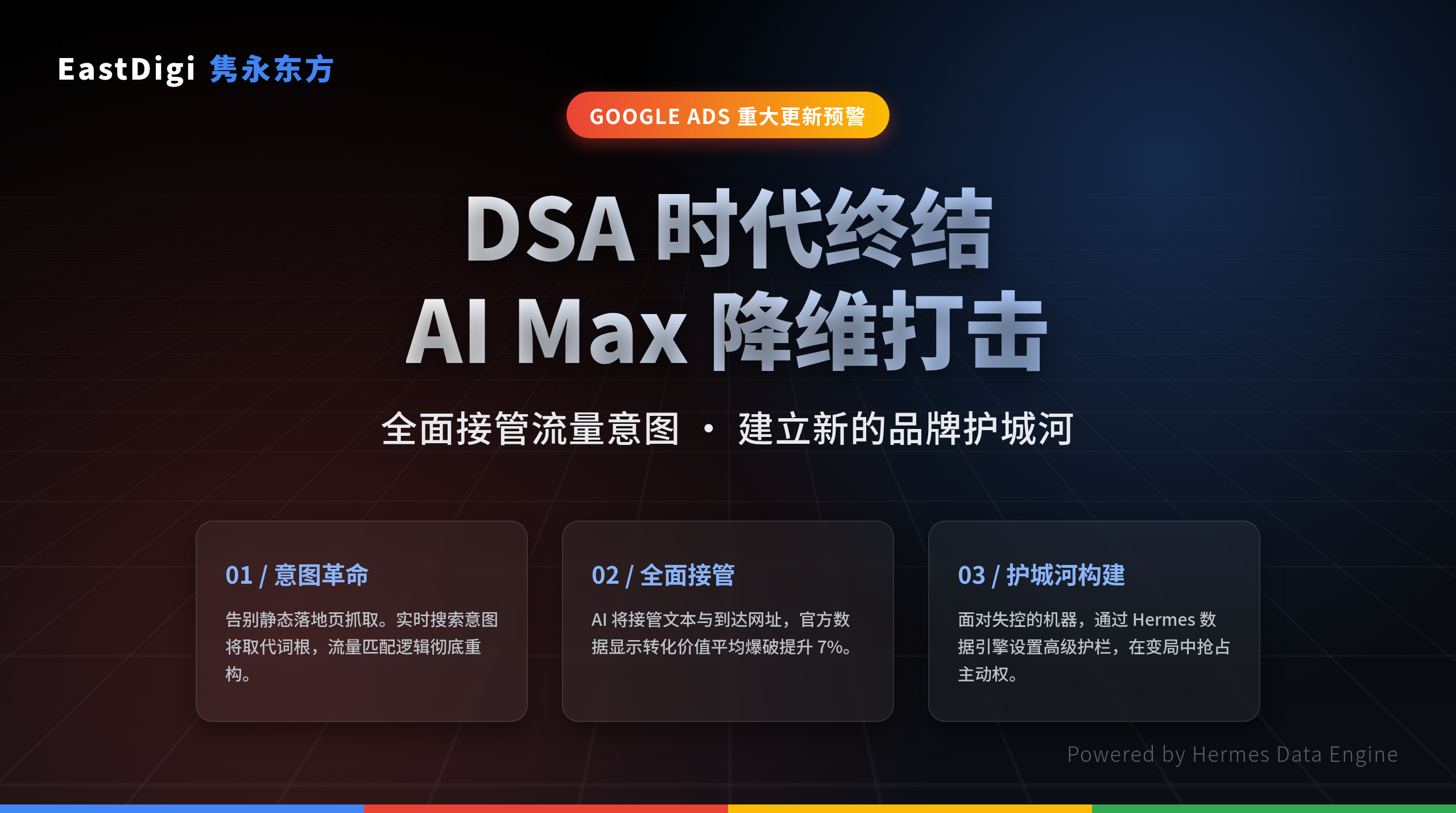 Google Ads 四月巨变：DSA 时代终结，北美 DTC 品牌如何驾驭 AI Max 的流量狂飙？