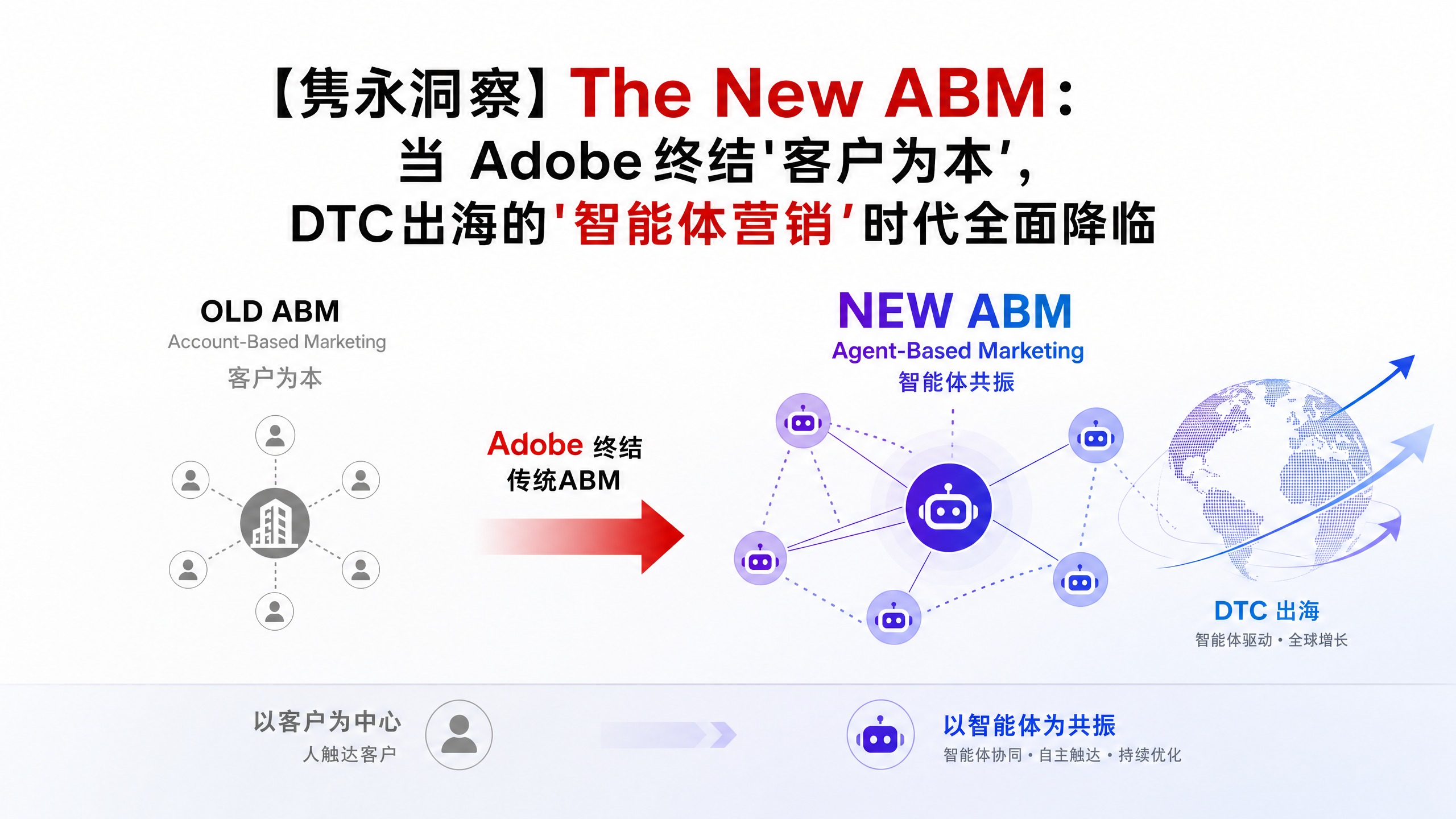 【隽永洞察】The New ABM：当 Adobe 终结“客户为本”，DTC出海的“智能体营销”时代全面降临