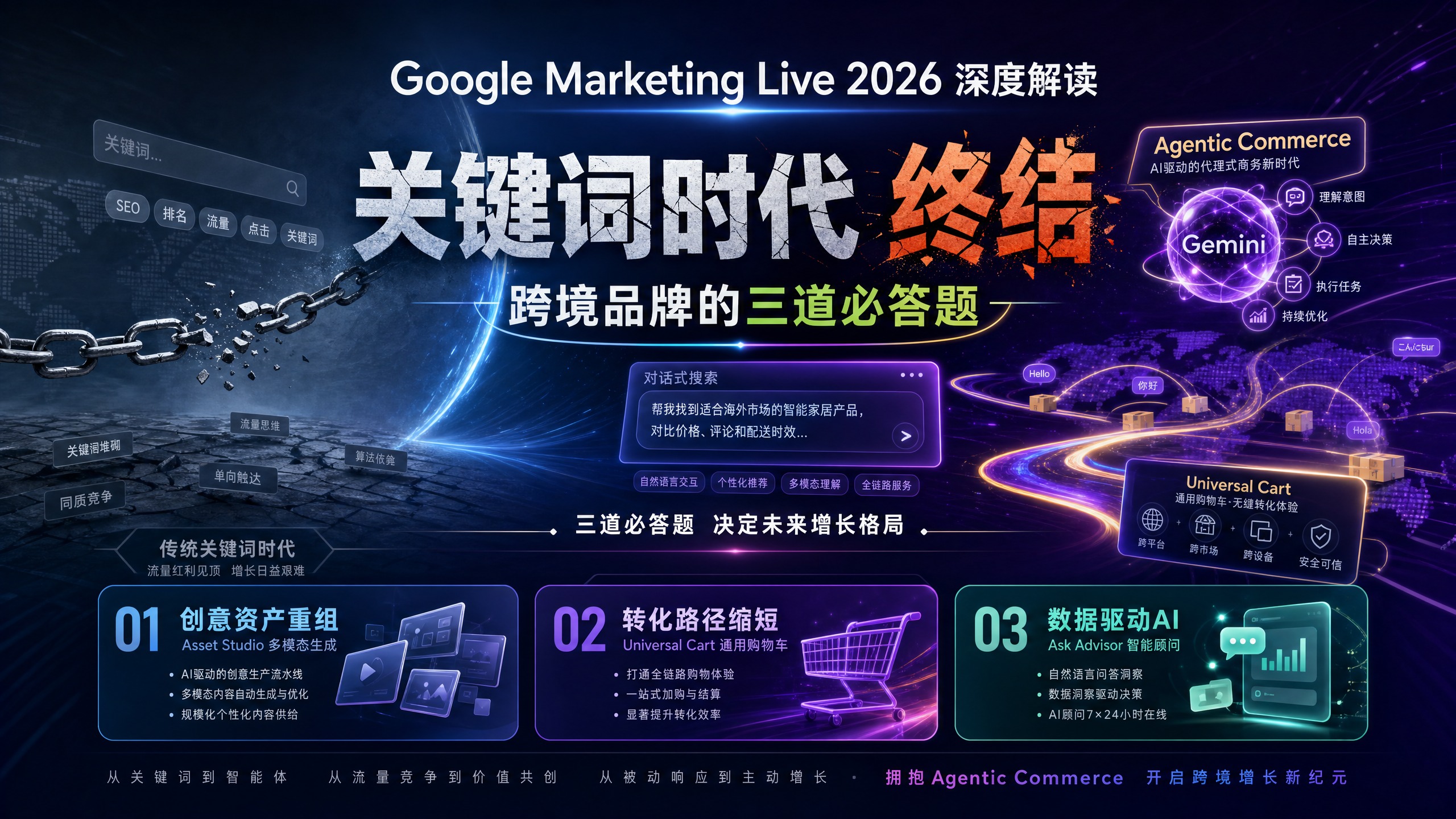 Google Marketing Live 2026 深度解读：关键词时代终结，跨境品牌的三道必答题
