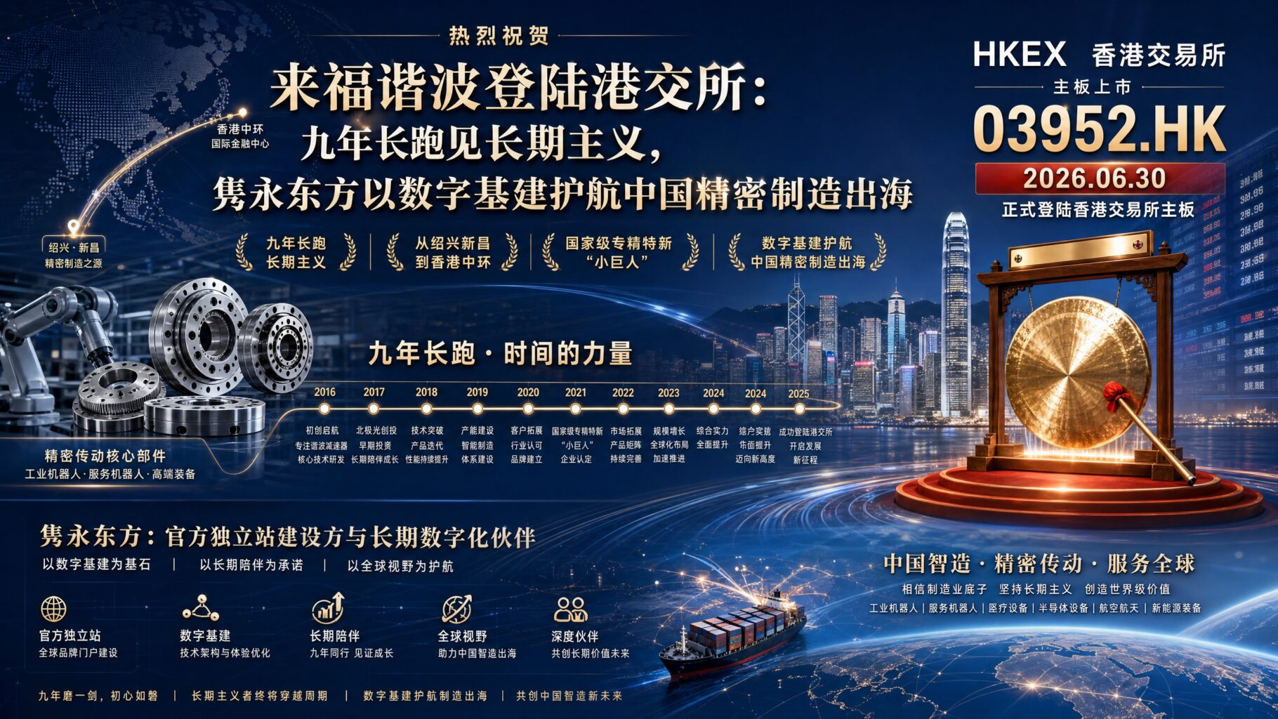 来福谐波登陆港交所 | 隽永东方祝贺精密传动小巨人IPO,中国制造出海数字基建