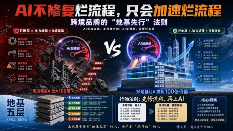 AI不修复烂流程，只会加速烂流程——跨境品牌的“地基先行”法则