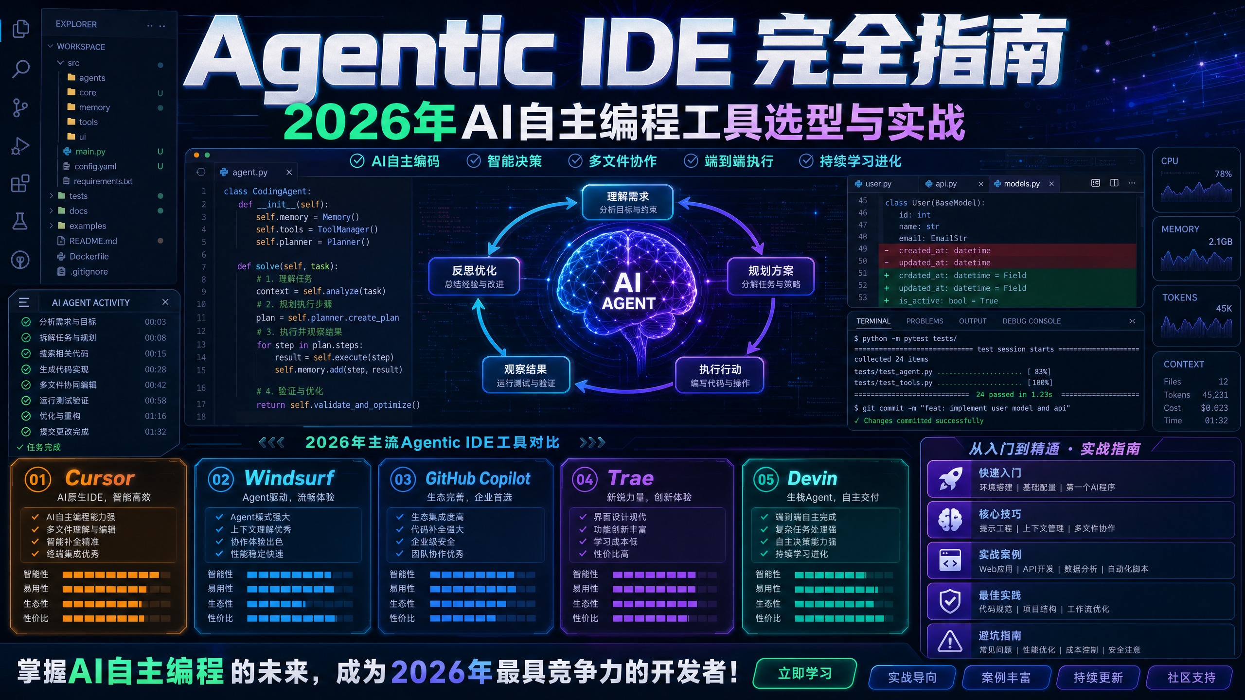 Agentic IDE 完全指南 | 2026年AI自主编程工具选型与实战