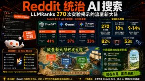 附件详情 Image filter None Reddit-统治-AI-搜索-LLMRanks-270-次实验揭示的流量新大陆