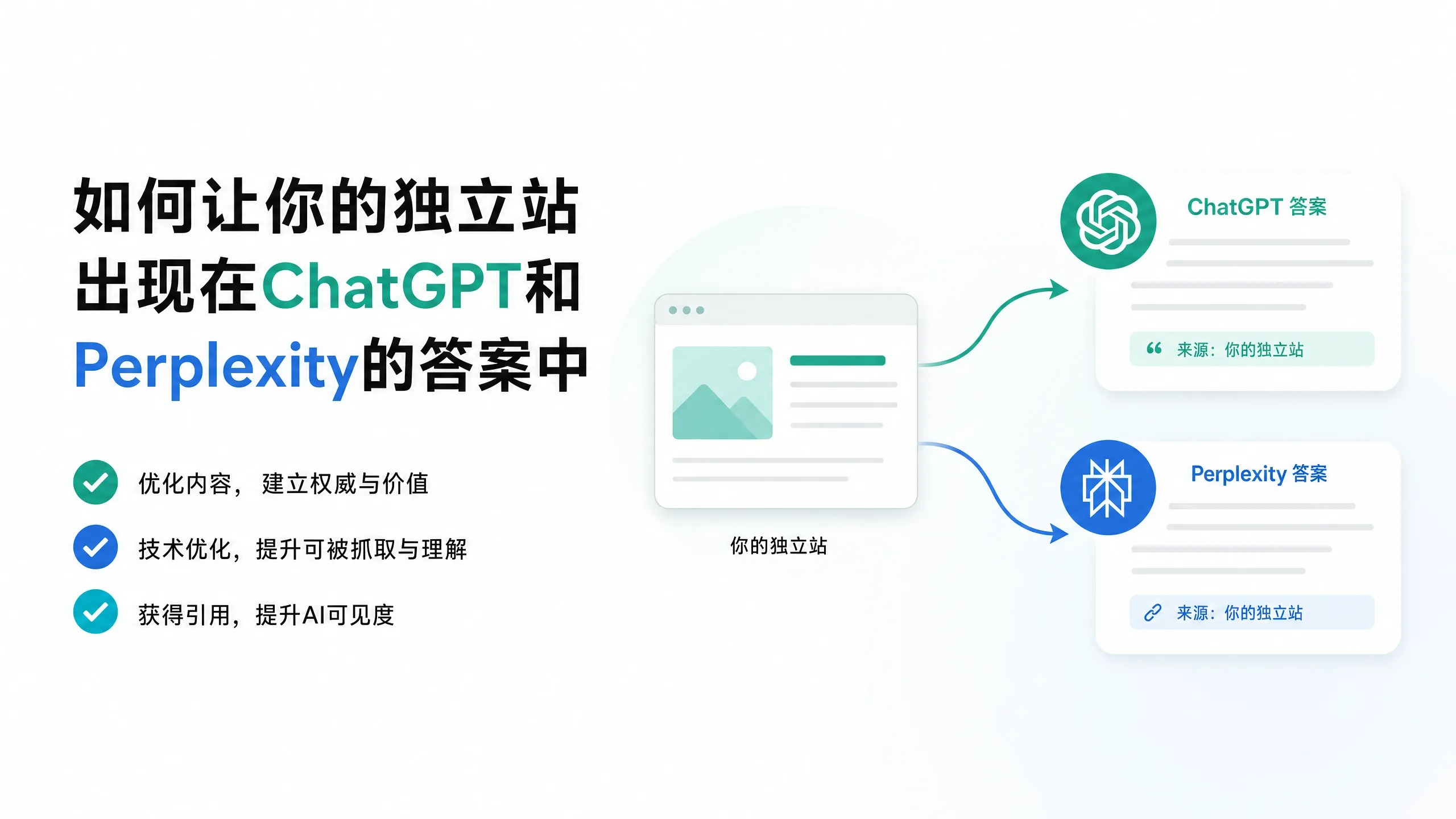 如何让你的独立站出现在ChatGPT和Perplexity的答案中
