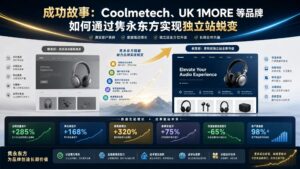 成功故事：Coolmetech、UK 1MORE 等品牌如何通过隽永东方实现独立站蜕变