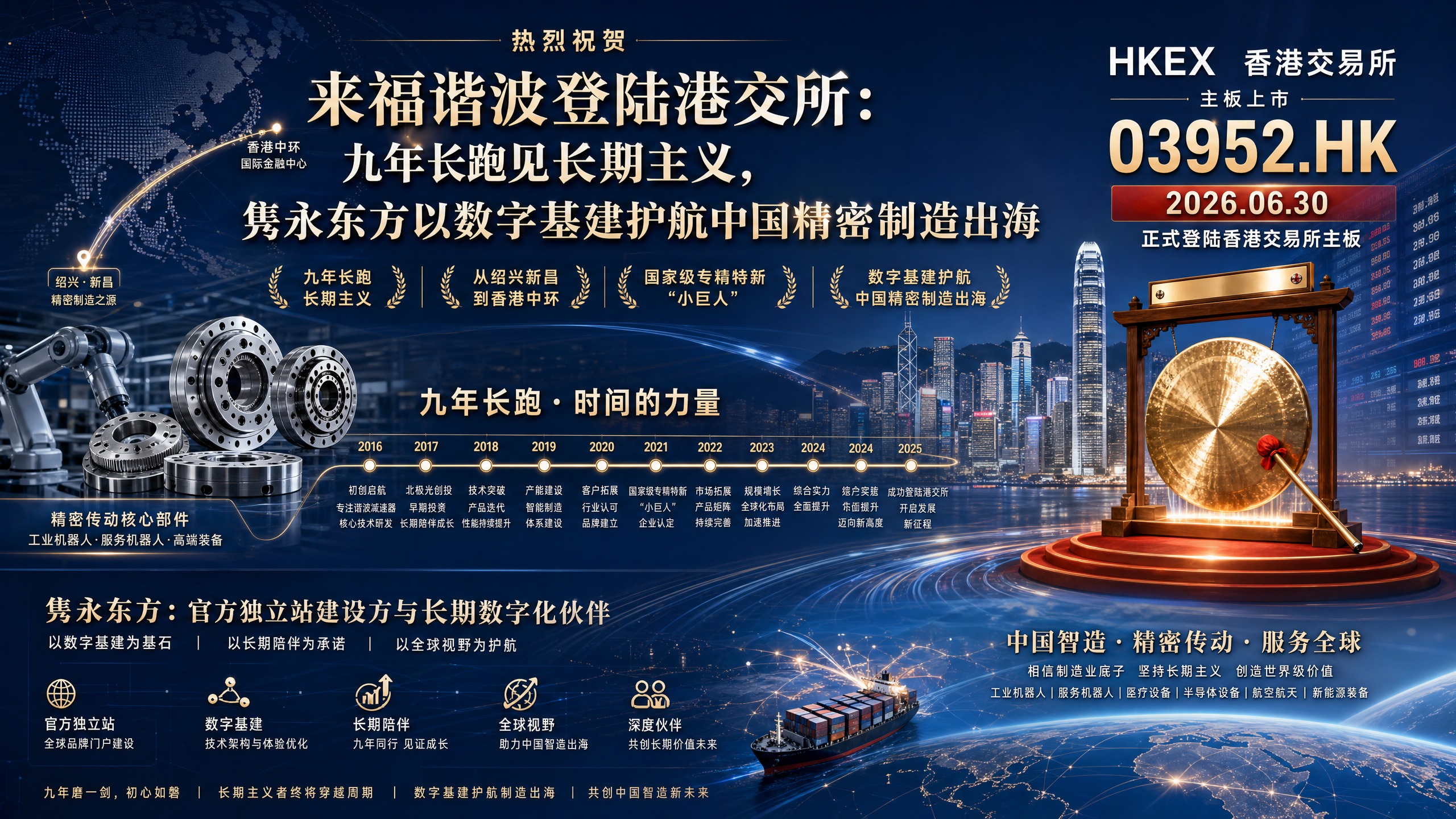 来福谐波登陆港交所：九年长跑见长期主义，隽永东方以数字基建护航中国精密制造出海