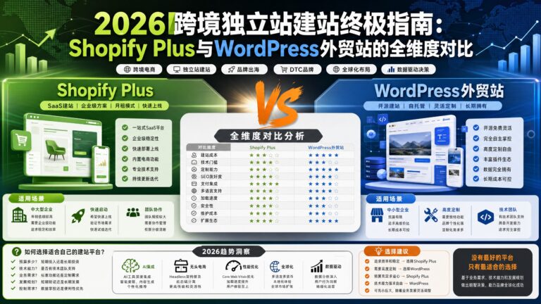 2026跨境独立站建站终极指南：Shopify Plus与WordPress外贸站的全维度对比