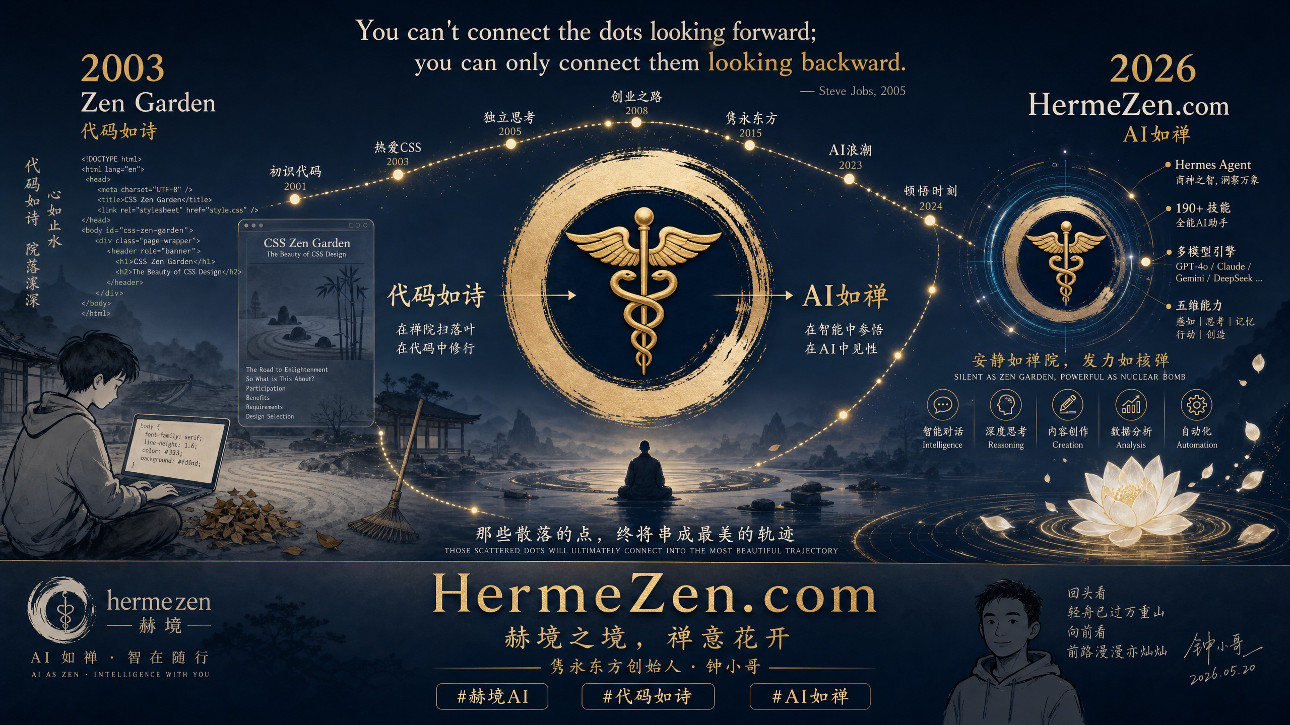 HermeZen.com，赫境之境，禅意花开