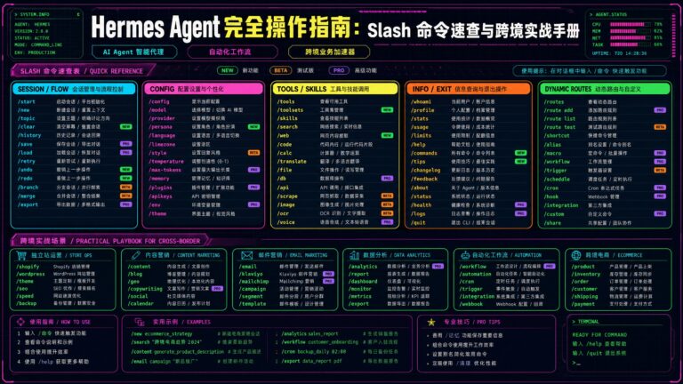 Hermes Agent 完全操作指南：Slash 命令速查与跨境实战手册