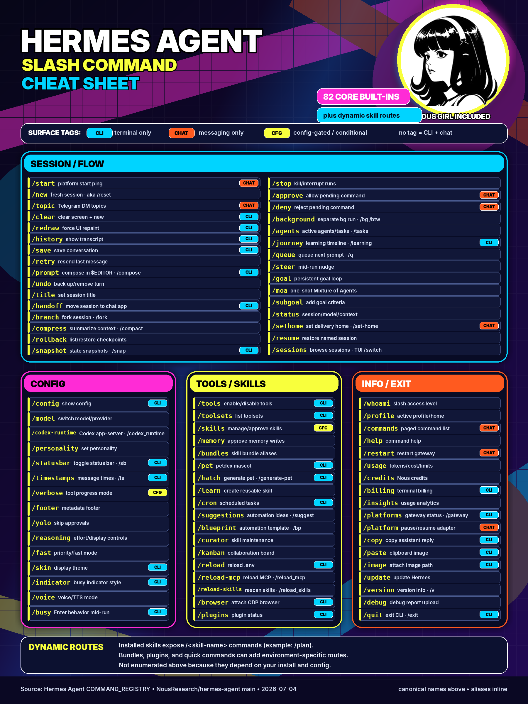 Hermes Agent Slash Command Cheat Sheet 全命令速查表