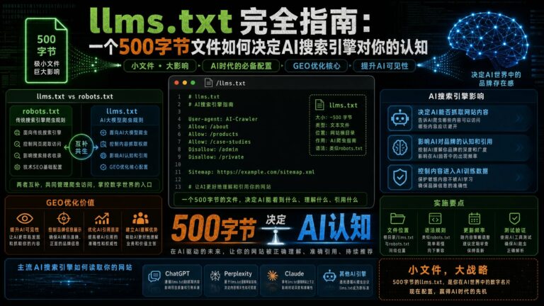 llms.txt 完全指南：一个500字节文件如何决定AI搜索引擎对你的认知