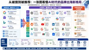 从被搜到被推荐AI时代品牌出海新格局