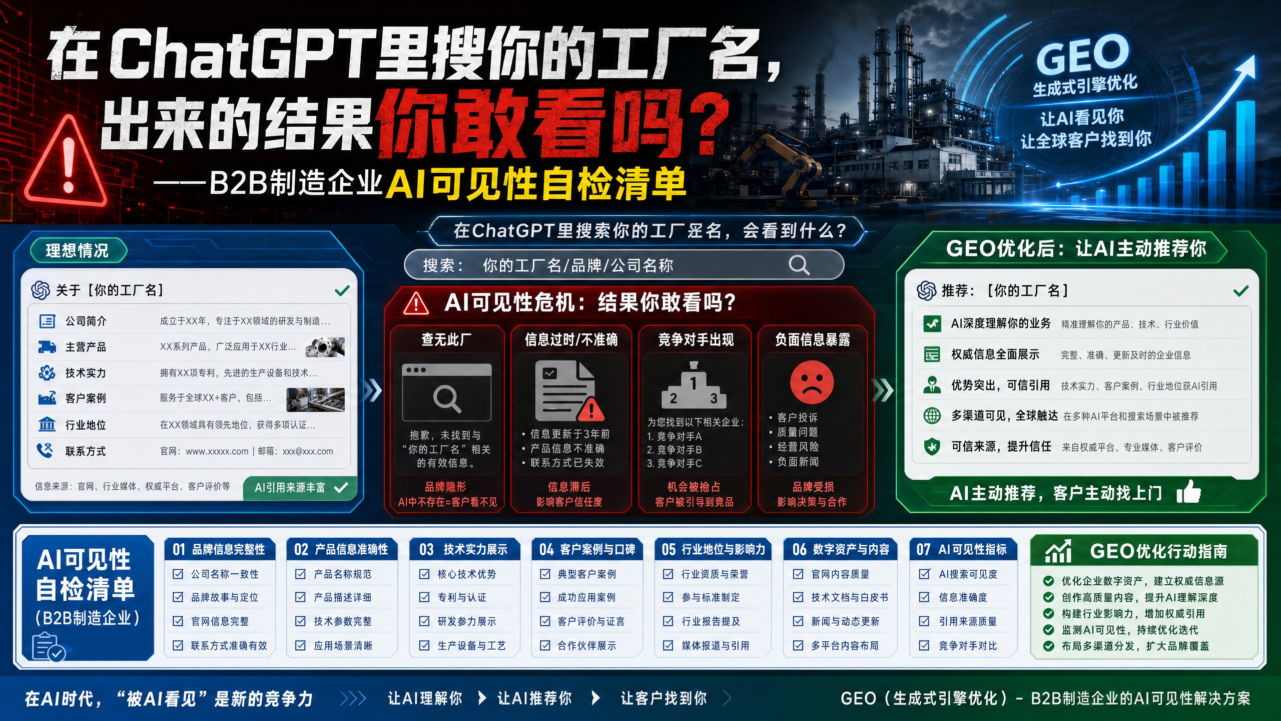 在ChatGPT里搜你的工厂名，出来的结果你敢看吗？——B2B制造企业AI可见性自检清单