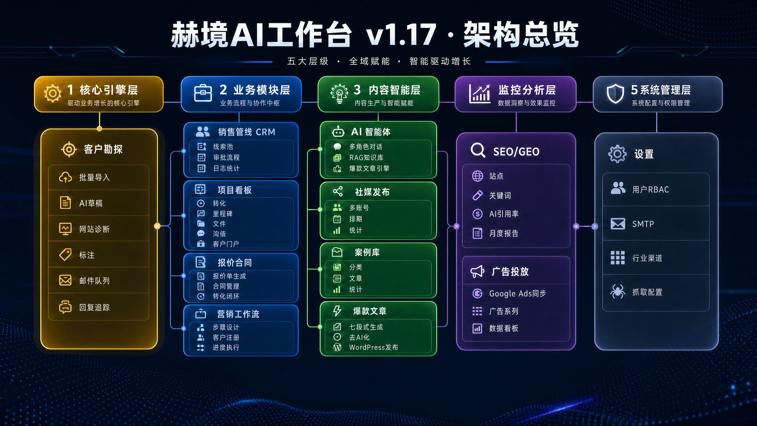 Hermes Agent商业部署计划即将启动：这不是未来，是正在发生的现在