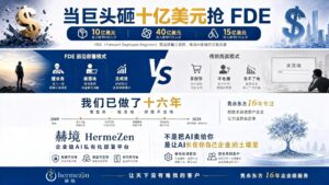 HermeZen赫境AI平台FDE宣传海报