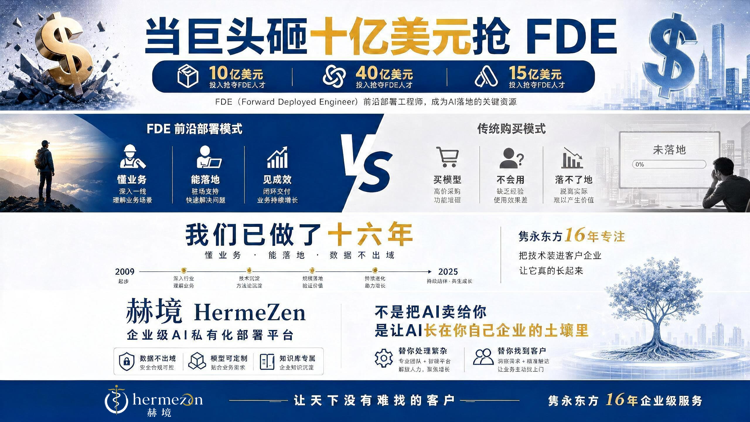 当巨头砸十亿美元抢FDE，外贸老板们该看懂什么