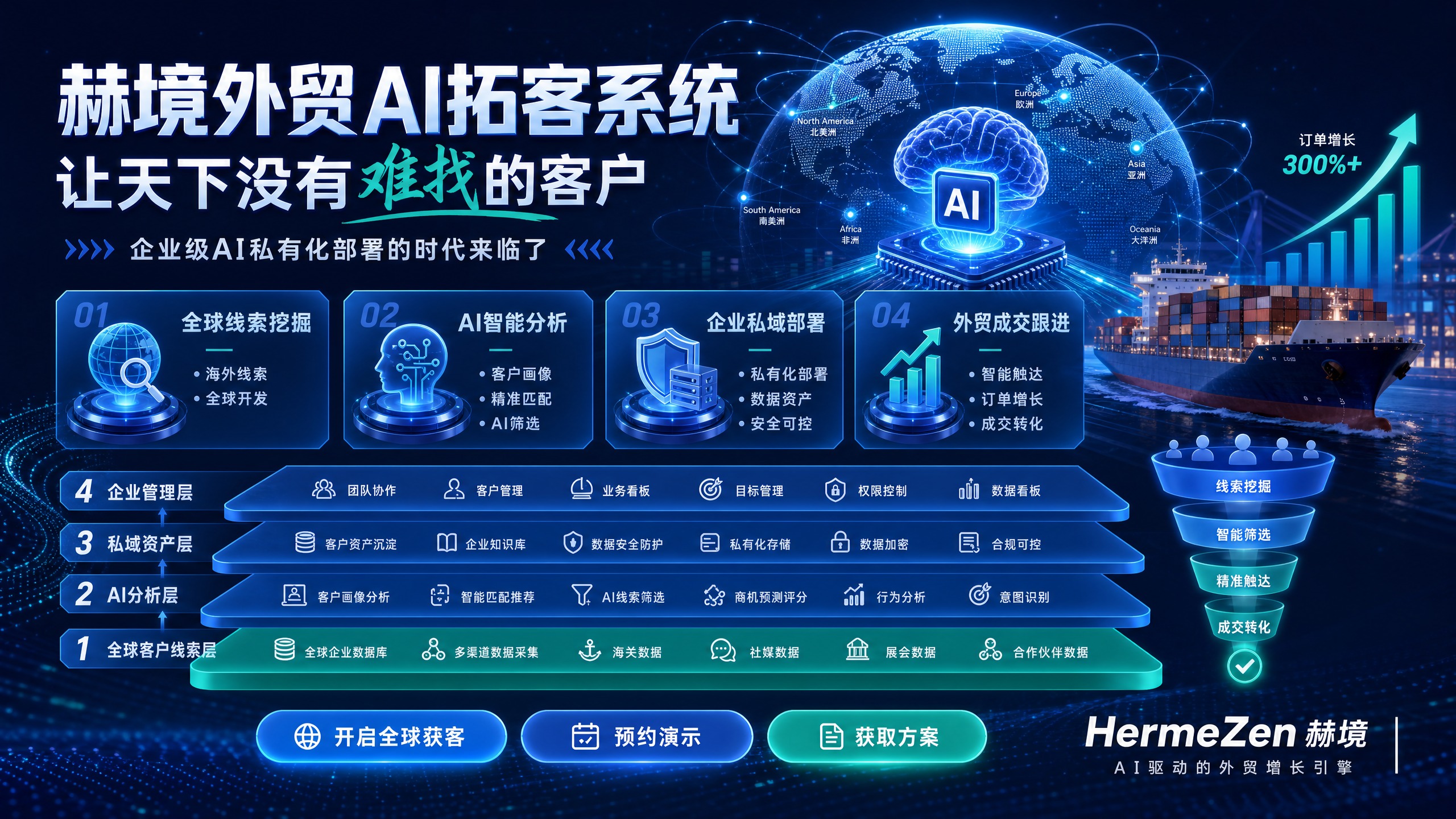 赫境外贸AI拓客系统让天下没有难找的客户