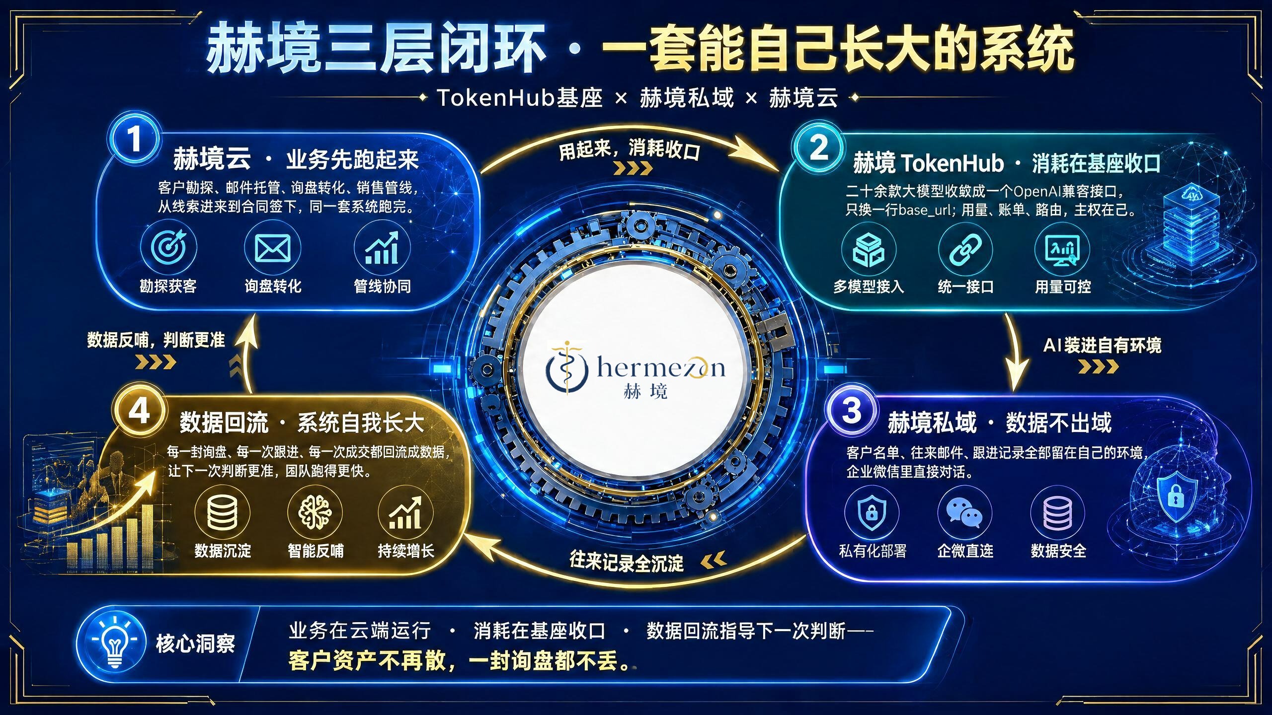 赫境 HermeZen 3.0 发布｜外贸拓客全链路闭环成型，AI 营销正式入场