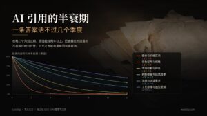 AI 引用的半衰期 一条答案活不过几个季度