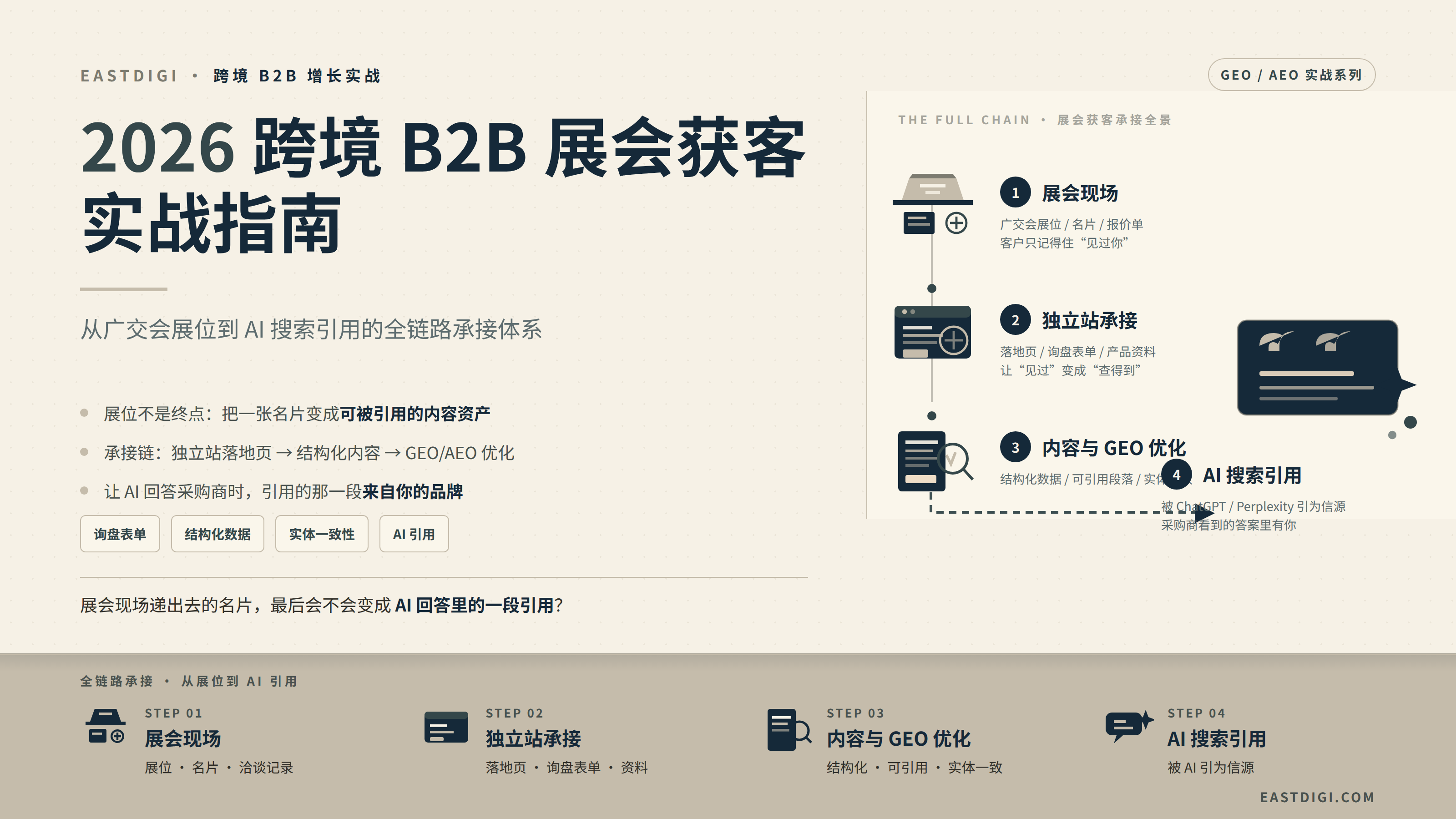 2026跨境B2B展会获客实战指南：从广交会展位到AI搜索引用的全链路承接体系