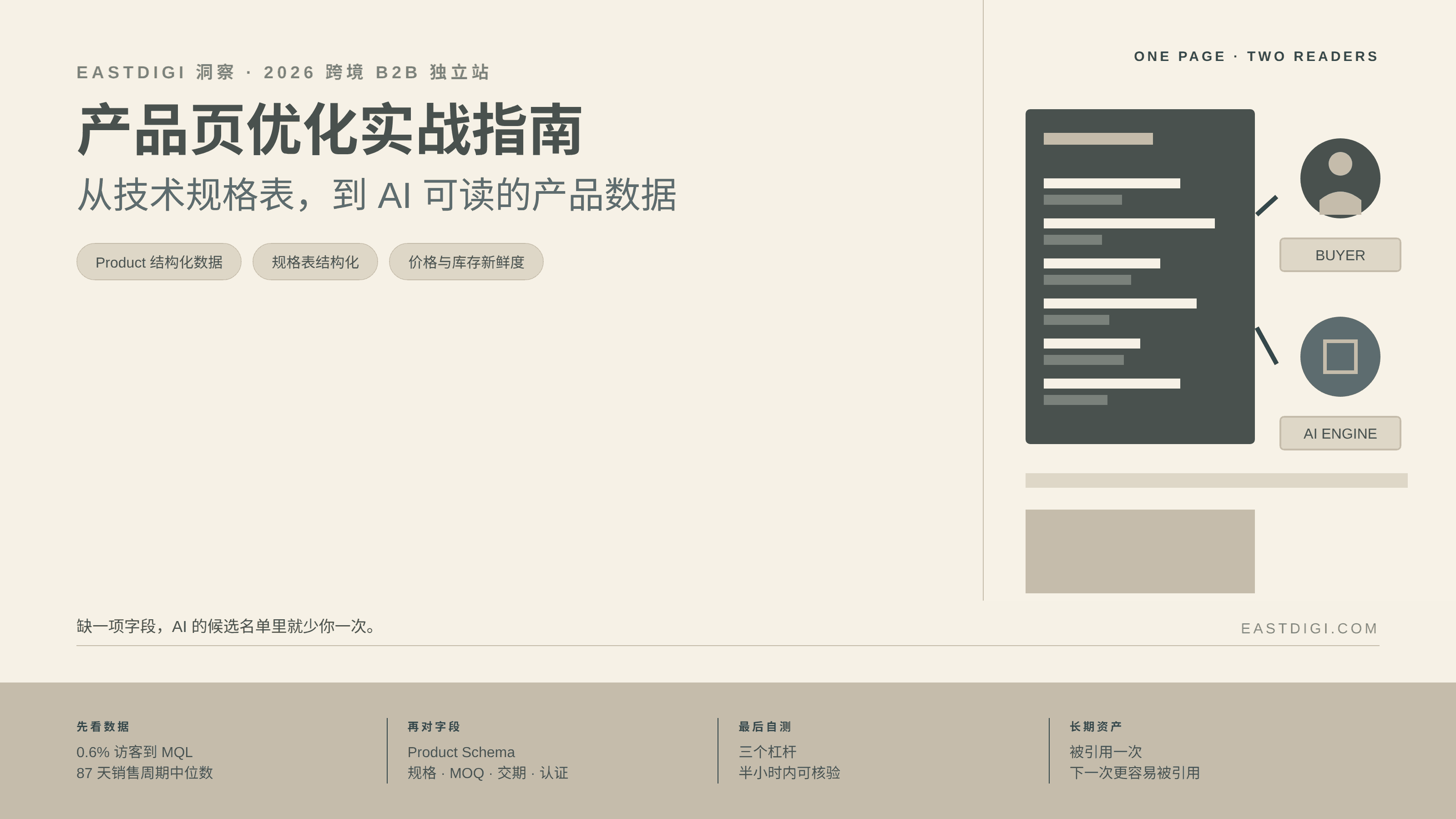 2026跨境B2B独立站产品页优化实战指南：从技术规格表到AI可读产品数据的全链路体系